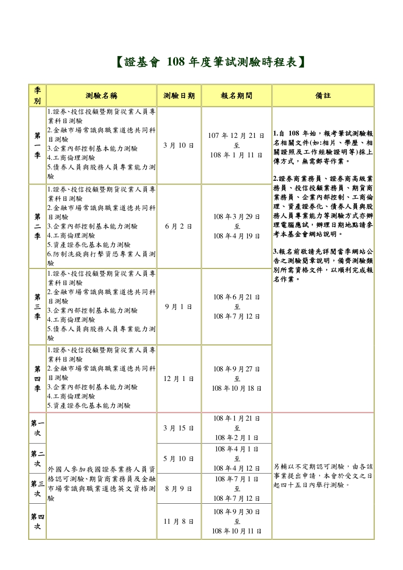 證基會考試 Pisani